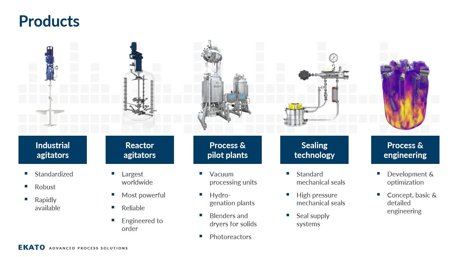 EKATO product portfolio including agitators, process plants, sealing technology and process engineering